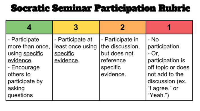 Socratic seminar questions the great gatsby