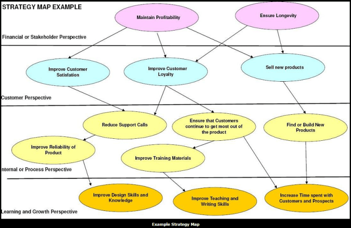 Strategic coherence map for walmart