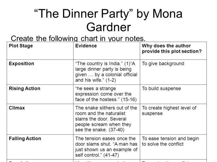 The dinner party by mona gardner answers