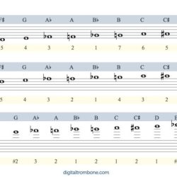 B flat scale trombone slide positions