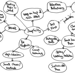 Strategic coherence map for walmart