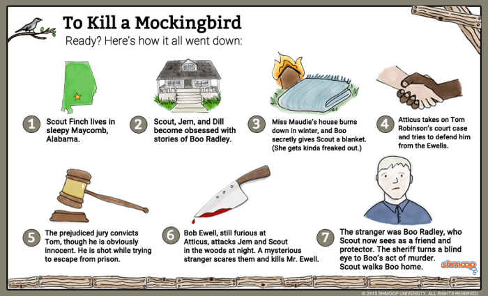 Major events in to kill a mockingbird