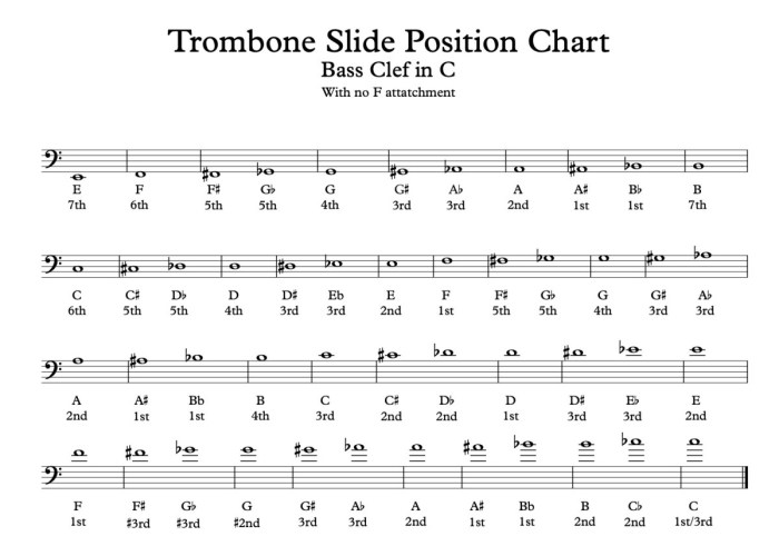 Trombone chart positions