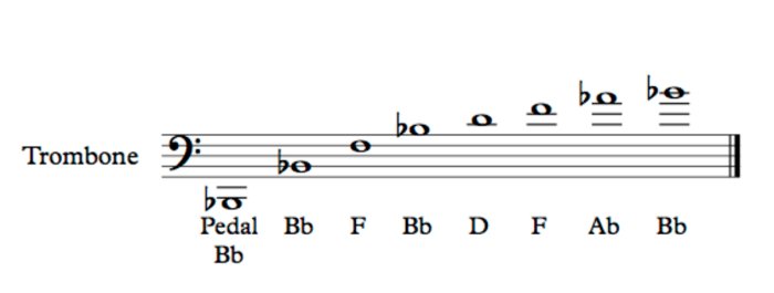 B flat scale trombone slide positions