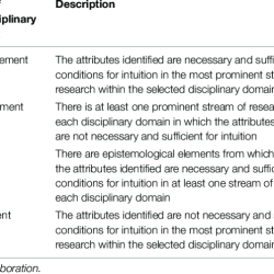 Cross disciplinary skills worksheet answer key