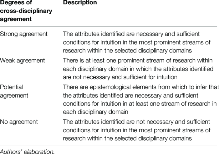 Cross disciplinary skills worksheet answer key