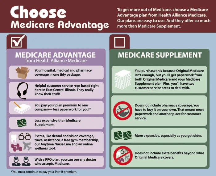 The benefit of a medicare advantage plan is crcr