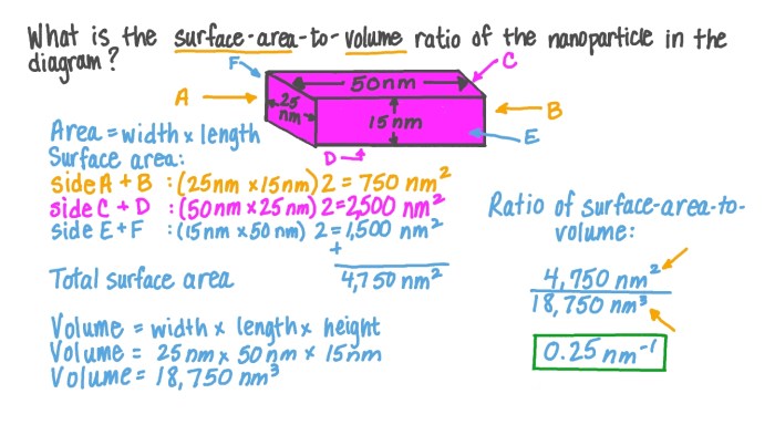 Compare the surface area-to-volume ratios of the moon and mars